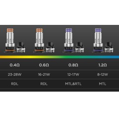 Geekvape Digi Max R Pod Kit